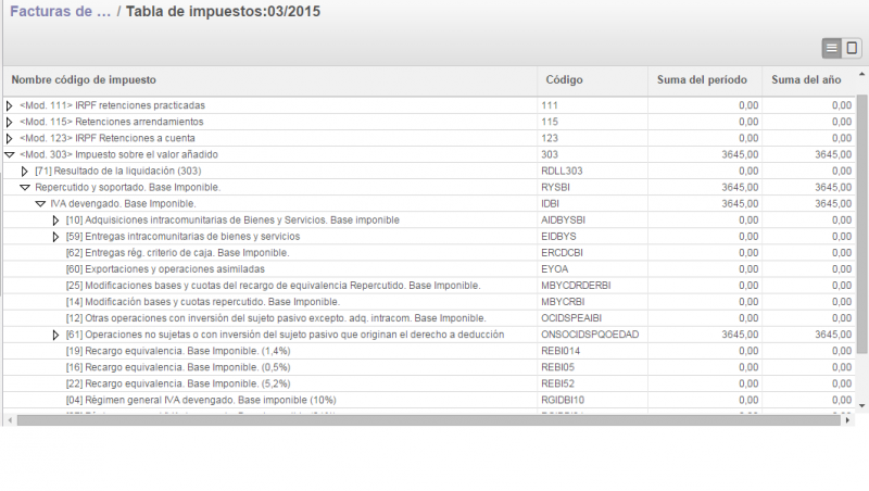 tabla impuestos open erp odoo 2015